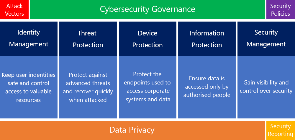 What Is Governance Cybersecurity Governance Others Cy